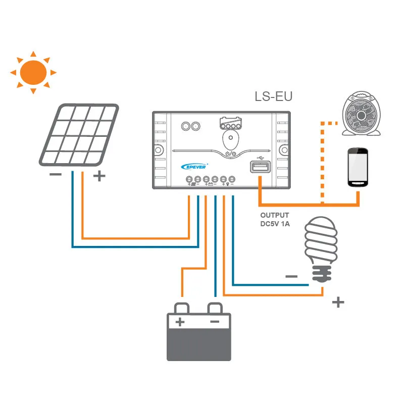 Epsolar Landstar 3024EU 30A 12V-24V PWM Charge Controller