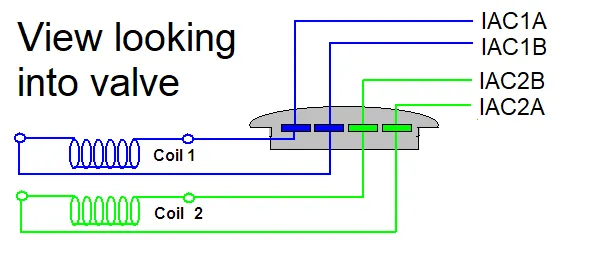 GM LSx Idle Control Valve IAC