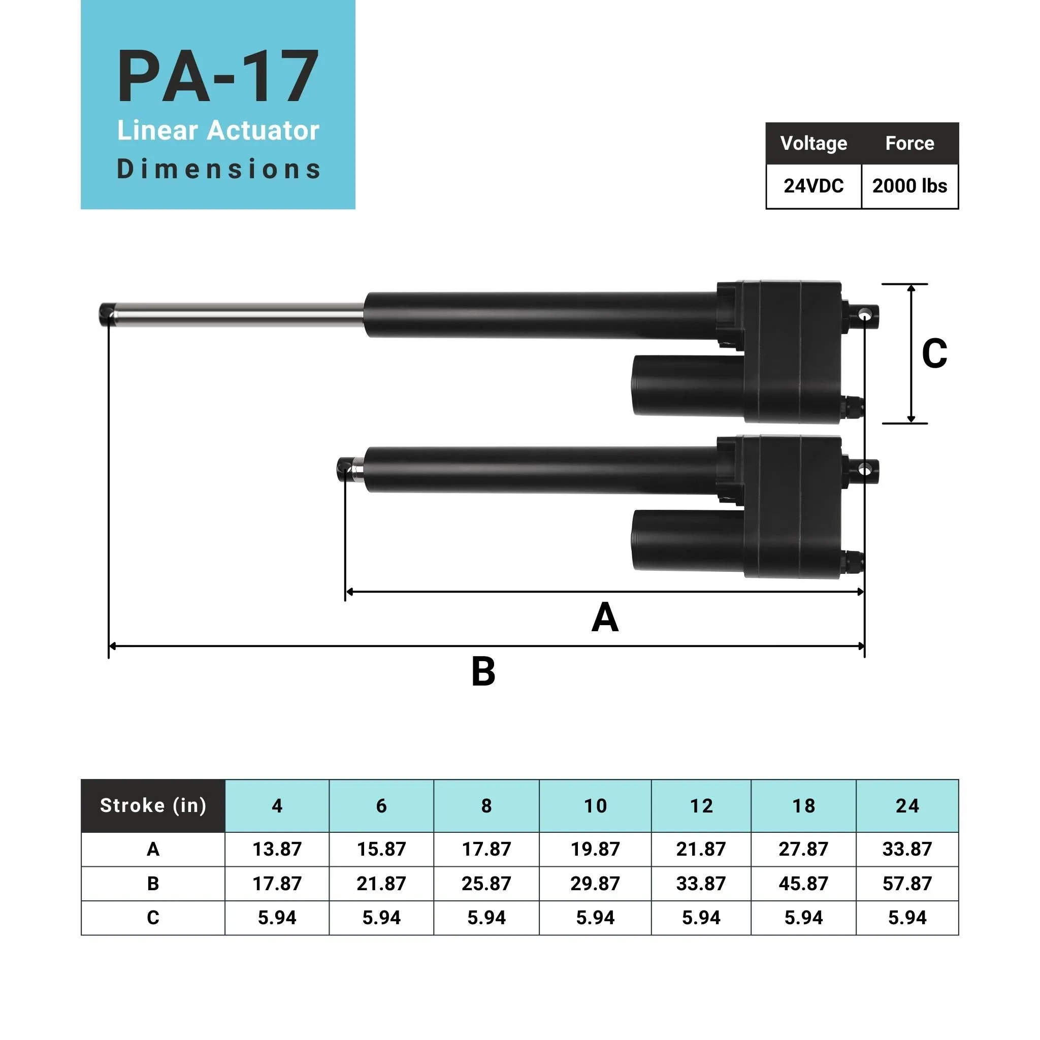 Heavy Duty Linear Actuator - Optional Feedback
