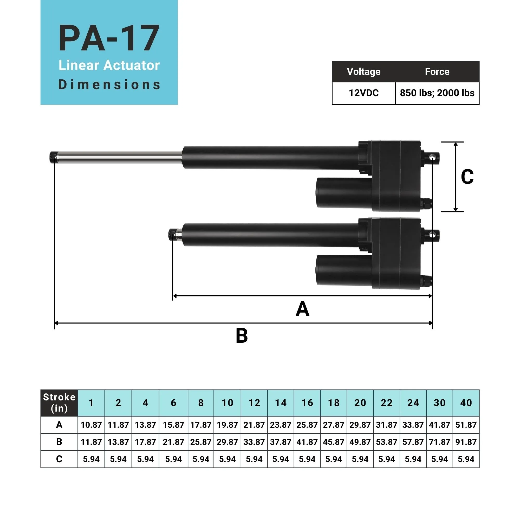 Heavy Duty Linear Actuator - Optional Feedback