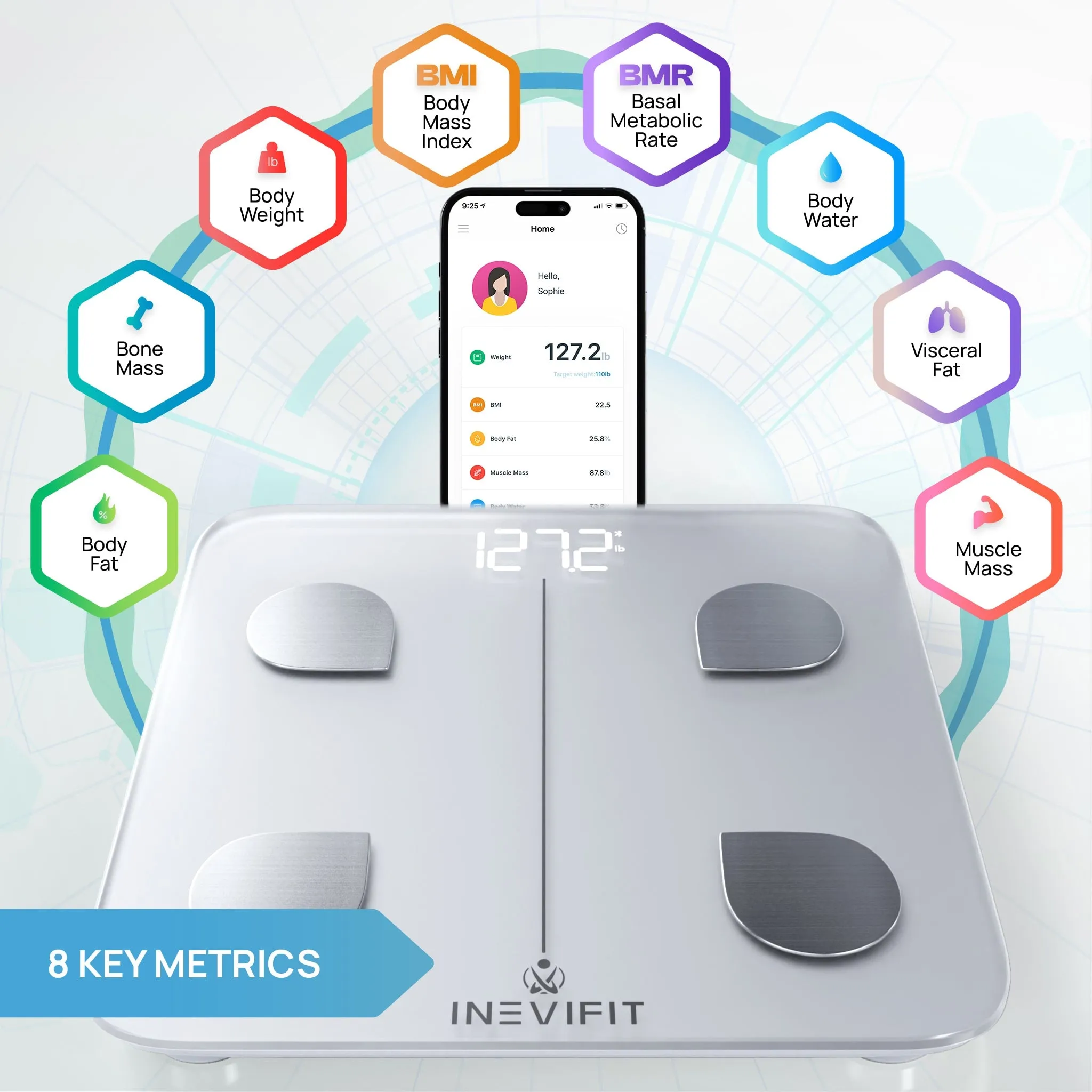 INEVIFIT | Smart Body Fat Scale