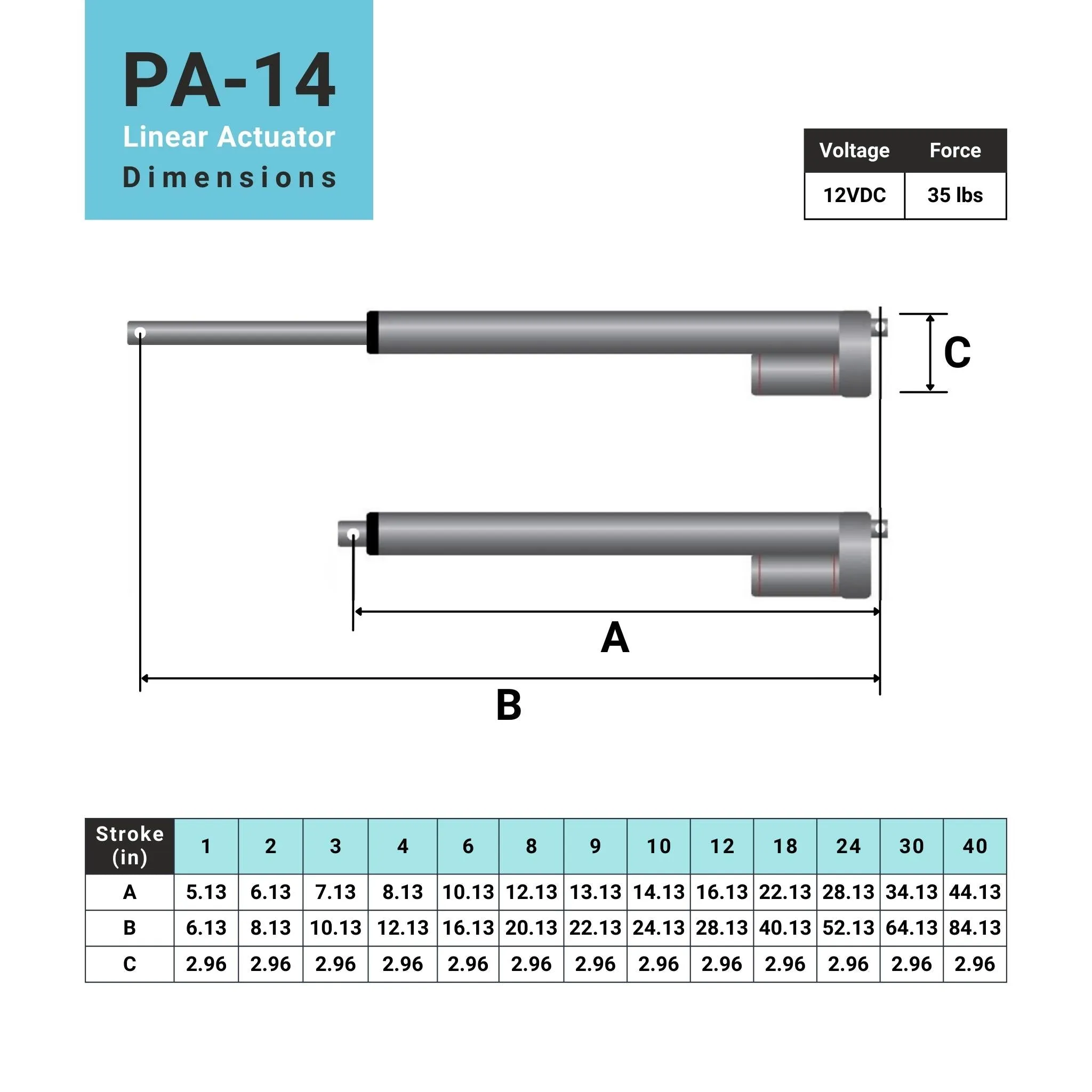 Mini Linear Actuator - Optional Feedback