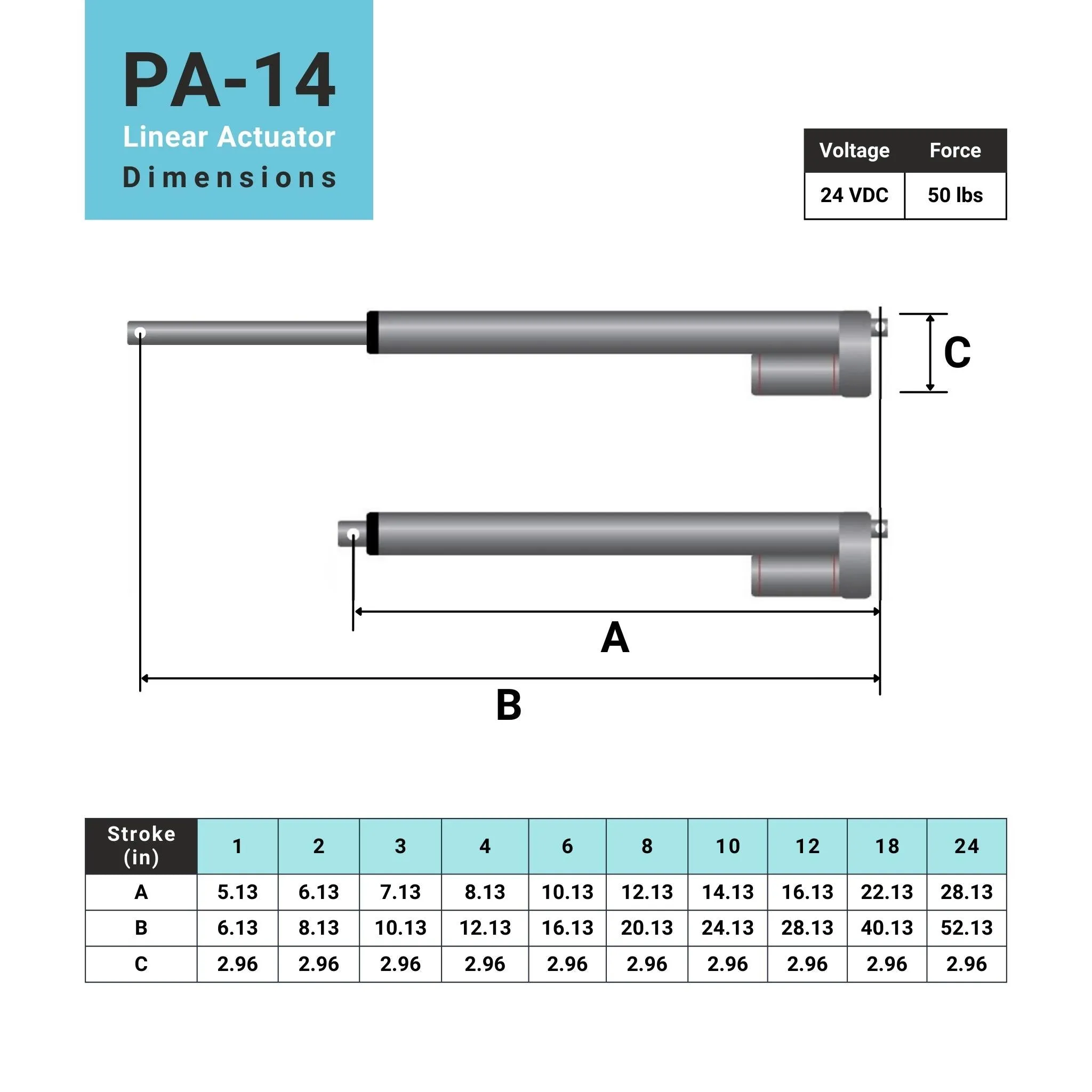 Mini Linear Actuator - Optional Feedback