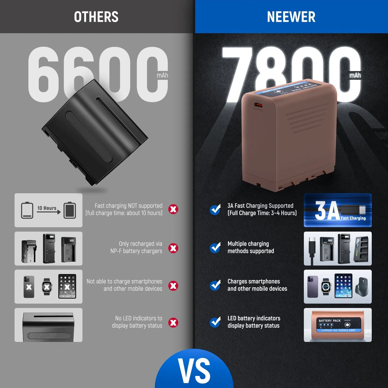 NEEWER TP-F970 NP-F970 Replacement Battery For Sony