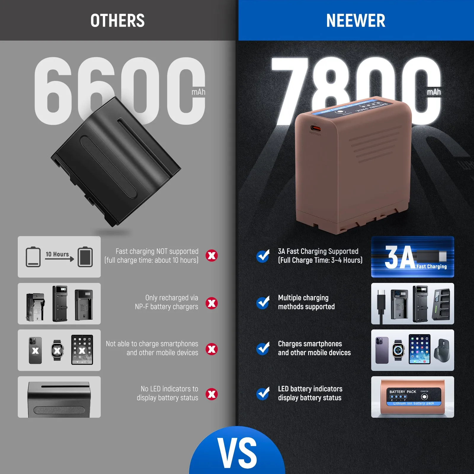 NEEWER TP-F970 NP-F970 Replacement Battery For Sony
