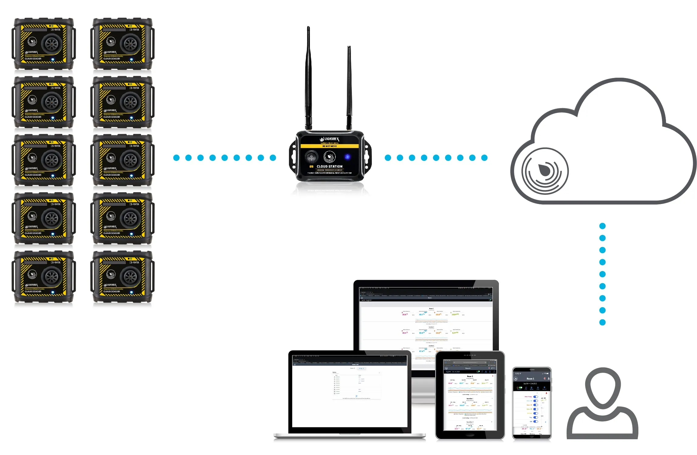 Tramex AP-TREMS-10 10 Additional Ambient Sensors for TREMS
